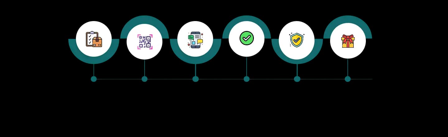Promotion infrastructure desktop
